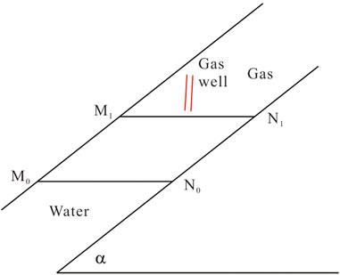 Reasonable production allocation model of gas wells for deep tight gas reservoirs with the edge water
